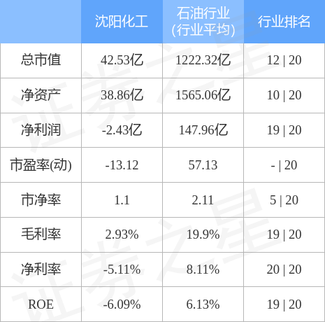 沈阳化工（000698）2月14日主力资金净买入2296.87万元