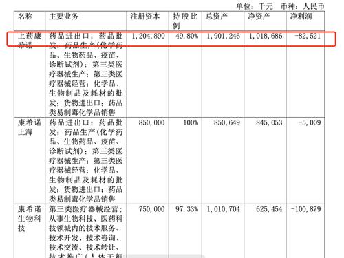 上药康希诺停产背后：“新冠疫苗第一股”康希诺计提超8亿元减值