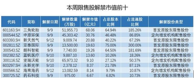 股价长期破发的三角轮胎5.2亿首发限售股上市，相关股东亏损40%