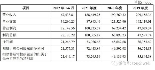 华龙证券冲刺上交所：年营收近19亿 甘肃金控与山东国投是股东