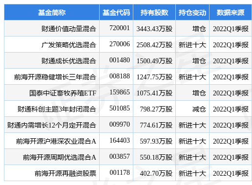 5月24日天邦股份跌5.20%，财通价值动量混合基金重仓该股