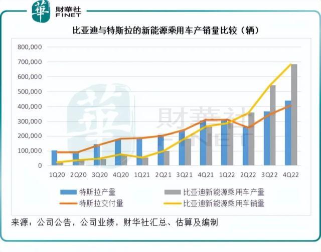 比亚迪VS.特斯拉，不得不说的事