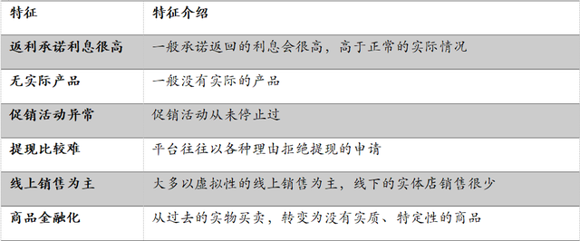 中国式投资爆雷大全（20大类投资陷阱，1000+违约案例全解析）