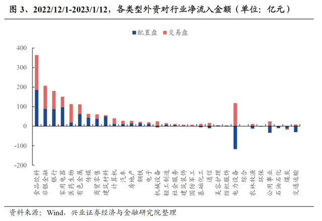 北向资金连续8日“扫货”646亿，重点布局大消费和大金融