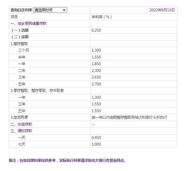 多家股份制商业银行调整存款利率：活期年利率0.25%