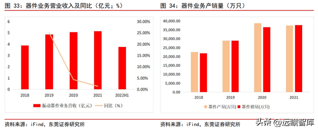 光伏+锂电业务乘新能源东风，横店东磁：磁材龙头迎来发展新阶段