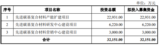 借了2255万，赚了6个亿，金博股份实控人牛了