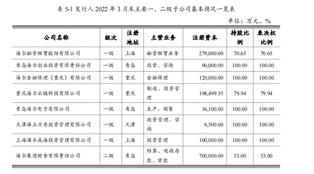 海尔的金融生意，一笔大赚100亿