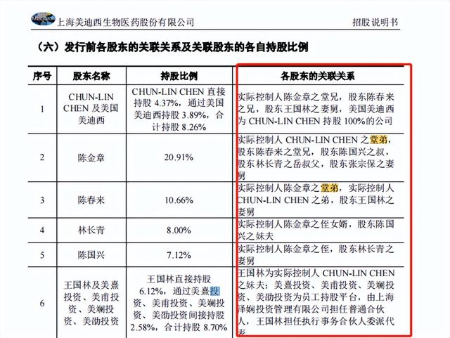 知名植发机构暴雷背后，神秘莆田系在A股捞金