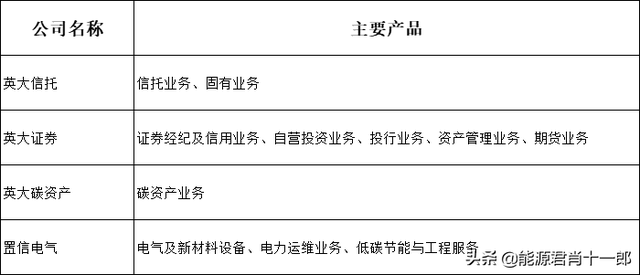 国网、南网旗下上市公司及2021年度经营状况