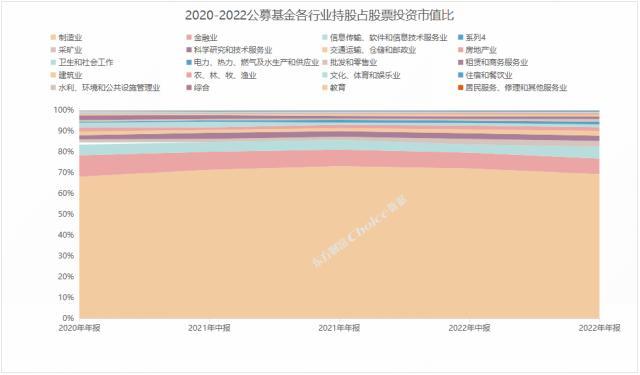 重磅！2022年公募基金年报数据全解！