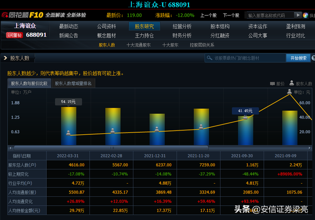 连亏5年，仅一核心产品，股价却11次刷历史新高，究竟是啥情况？