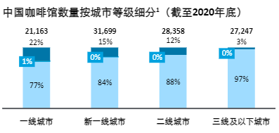 现磨咖啡来到了十字路口