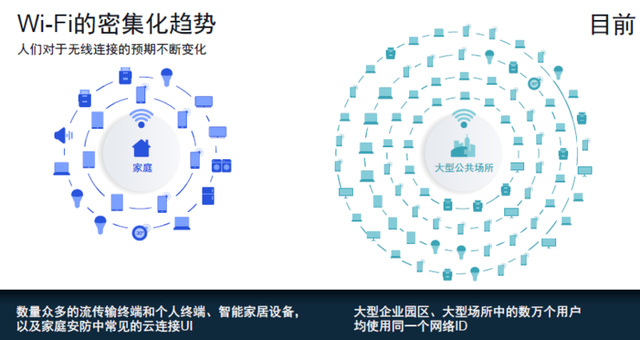 三大运营商力推“千兆”网，！升级Wi-Fi 6的时代已经到来