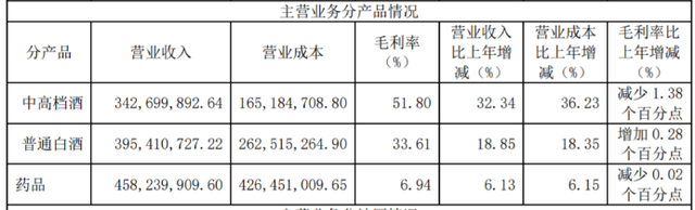 华润入局能否改变颓势？金种子酒预计2022年亏损1.75亿至1.95亿元