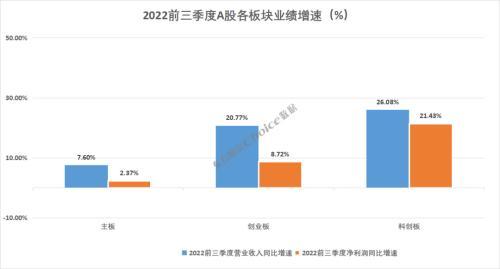 重磅！A股上市公司2022年三季报全榜单出炉，净利润榜金融、石油占据前七