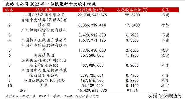 双碳目标推动公司迈入新阶段，中国广核：打造全球一流核电运营商