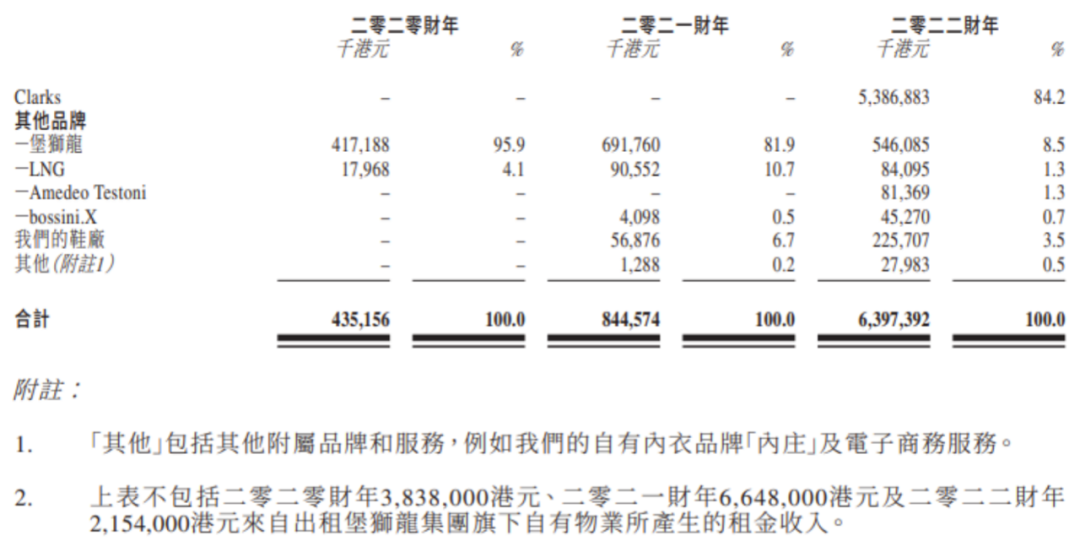 以收购带增长？高度绑定李宁的非凡中国二次转板能成功吗？