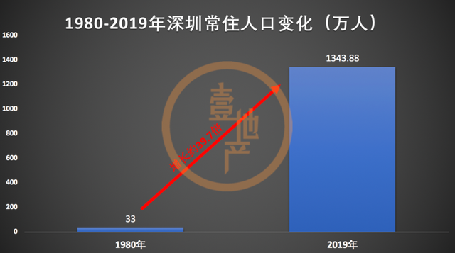 新的40年，先行示范区深圳将如何突破？