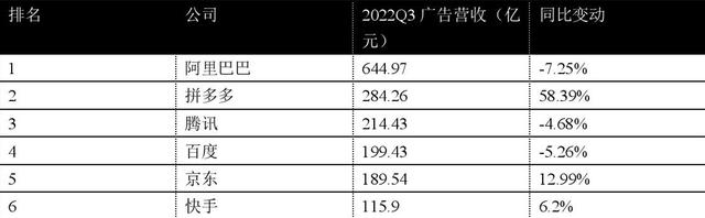 焦点分析｜3亿人每天用的快手，2023如何赚到更多的钱?