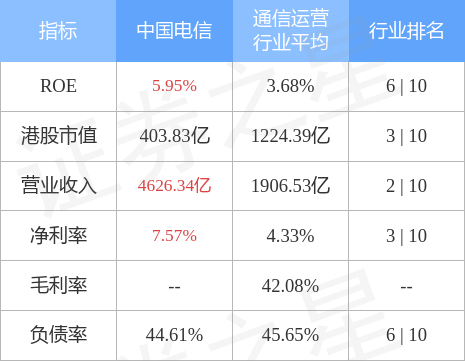 GIC Private Limited增持中国电信(00728.HK)1000万股 每股作价约2.86港元