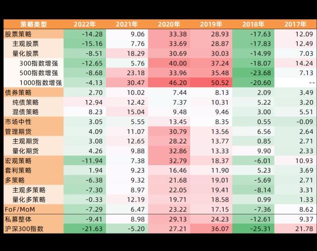 私募证券投资2022年度盘点