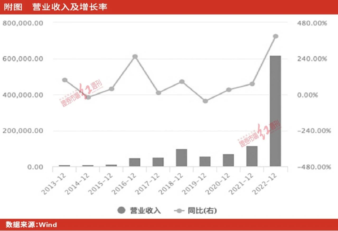 聚焦IPO - 李宁旗下“非凡中国”港交所转板，盈利不佳借股权出售粉饰业绩