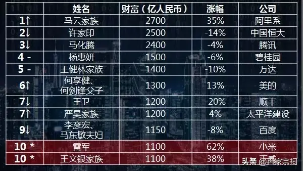 湖北黄石“首富”是何方人士？