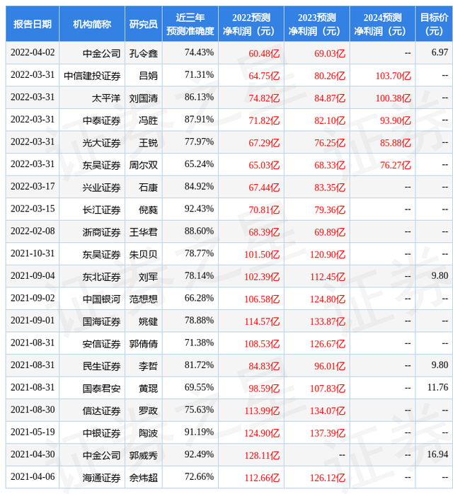 东方证券：给予中联重科买入评级，目标价位8.5元