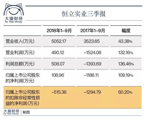 这只股票连续11个涨停 股价暴涨近2倍！下只牛股在哪？