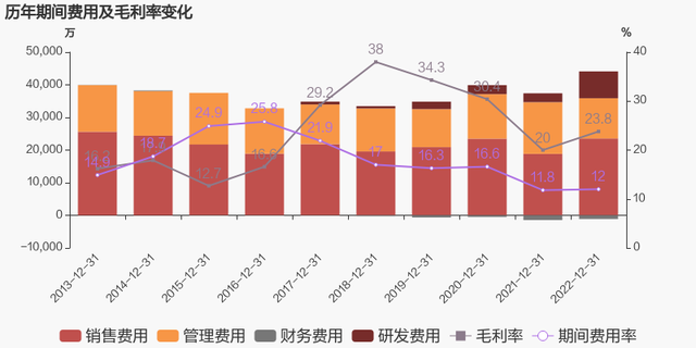 【图解年报】佳电股份：2022年归母净利润同比大增64.5%，约为3.5亿元