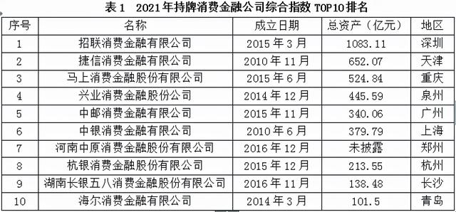 一文了解消费金融风控核心指标——资产质量篇