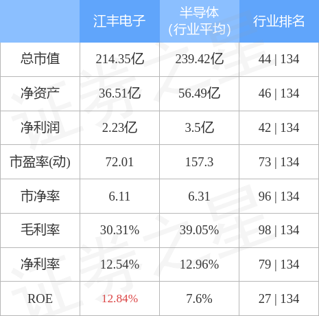 江丰电子（300666）2月16日主力资金净卖出2564.82万元