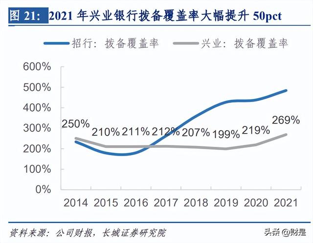 兴业银行研究报告：商投旗舰加速启航