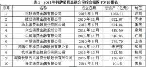 资产质量(一文了解消费金融风控核心指标——资产质量篇)