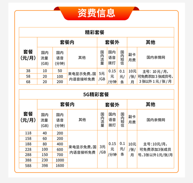 第四大运营商上线，垄断即将被打破？