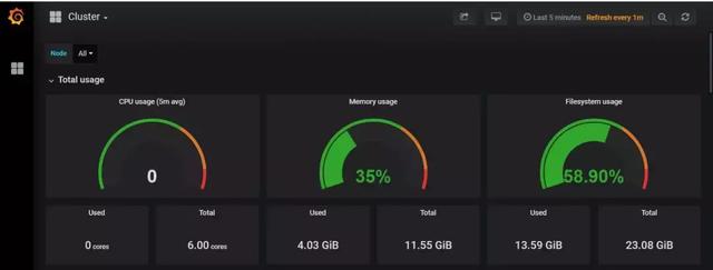 如何统一管理谷歌GKE、AWS EKS和Oracle OKE