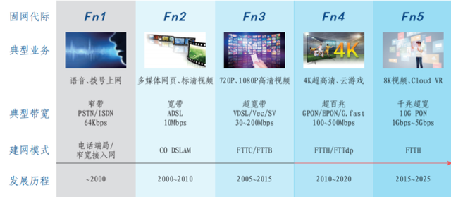 三大运营商力推“千兆”网，！升级Wi-Fi 6的时代已经到来