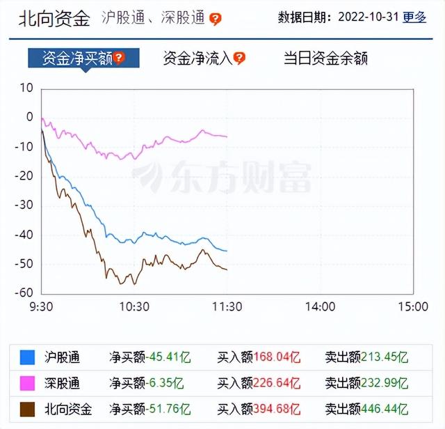 李志林丨信创数字经济板块齐大涨，大盘创新低后放量反弹