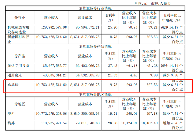 Q1营收大增253%，上机数控能否重现两年20倍“暴富神话”？丨见智研究