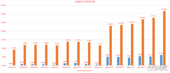 金域医学股价闪崩，发生了什么？