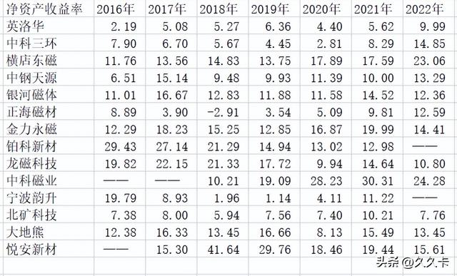 A股有色金属行业公司，哪些股票值得跟踪（第2期）