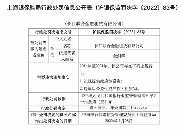 违规提供政府性融资等，长江联合金融租赁被罚255万