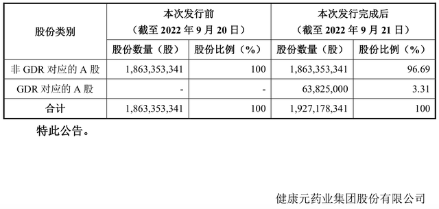 多公司纷纷试水，从“沪伦通”到“中欧通”，GDR为何成了“香饽饽”？