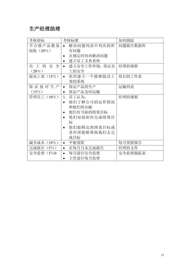 最全绩效考核KPI指标库（按职能划分）共153考核指标！（交付版）