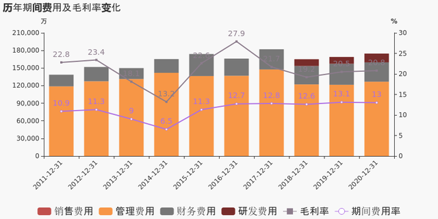 「图解年报」天津港：2020年归母净利润同比增长14%，约为6.9亿元