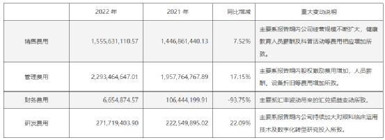 2000亿巨头，突然“失速”！葛兰张坤携手减仓！