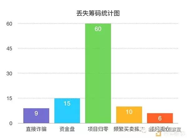 韭菜最心酸的故事：这家交易所跑路的速度几乎刷新整个币圈记录