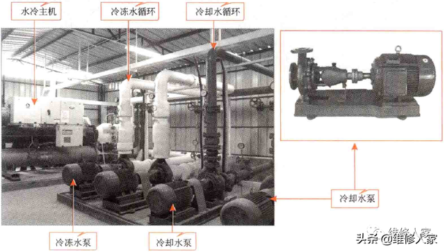 商用水冷式中央空调结构组成