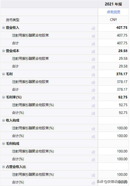 连亏5年，仅一核心产品，股价却11次刷历史新高，究竟是啥情况？